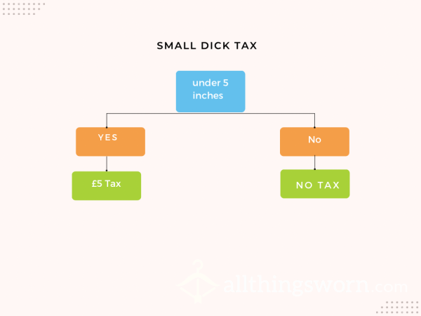 Simple Small D*ck Tax 😀